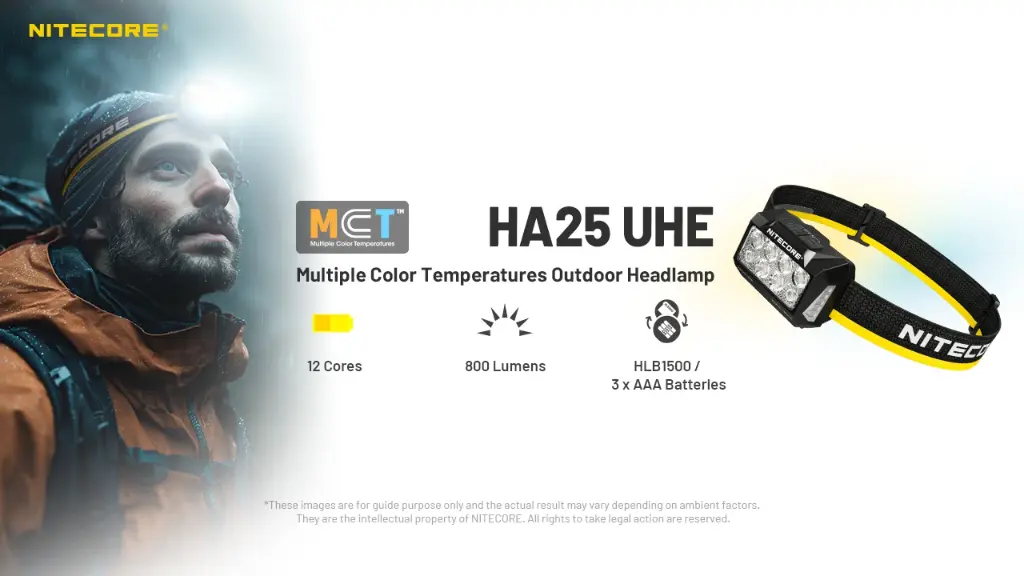 Nitecore Headlamp HA25 UHE