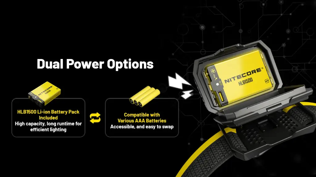 Nitecore Headlamp HA25 UHE