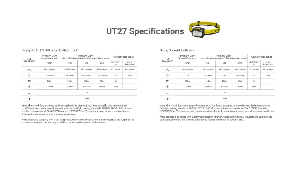 Nitecore Headlamp UT27 ( MCT ) - White