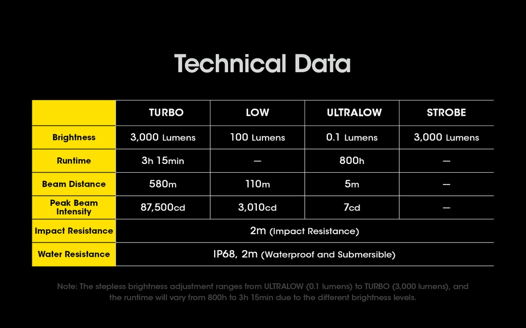 NITECORE SRT7i