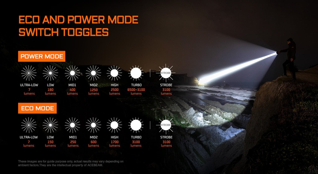 Acebeam K75 2.0 Longest Throw Flashlight
