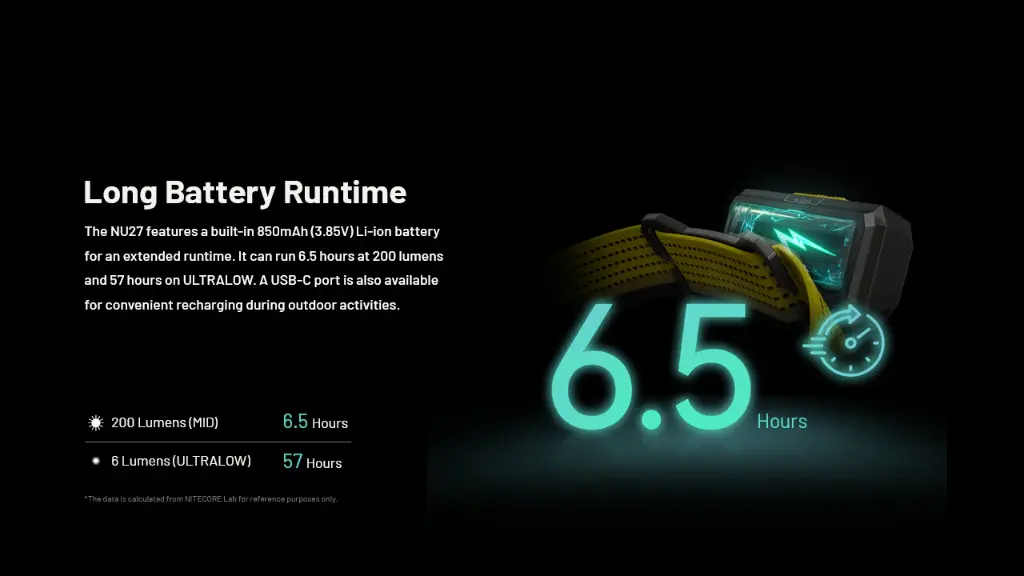 Nitecore NU27