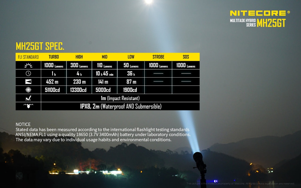 Discontinued Nitecore MH25GT