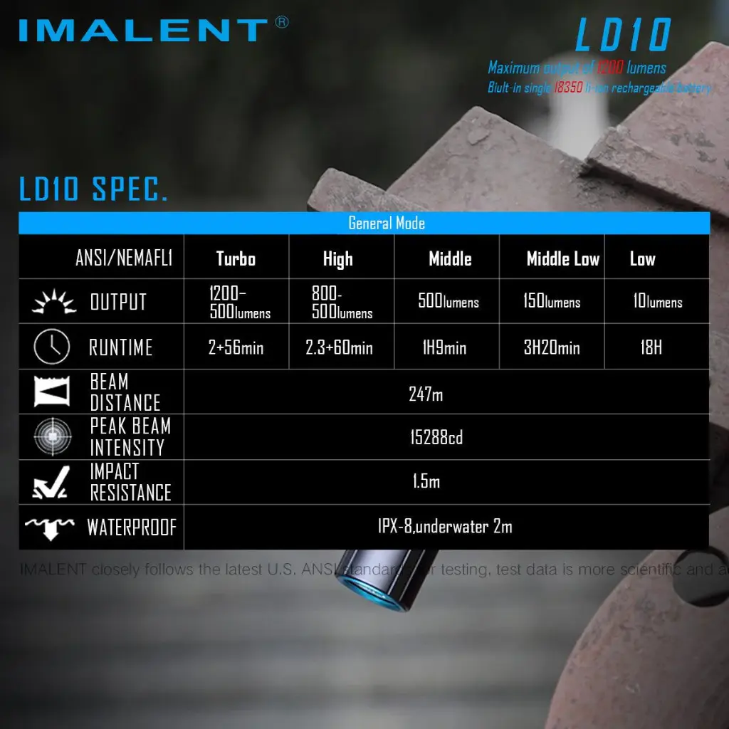 Imalent LD10 Small flashlight Cool White