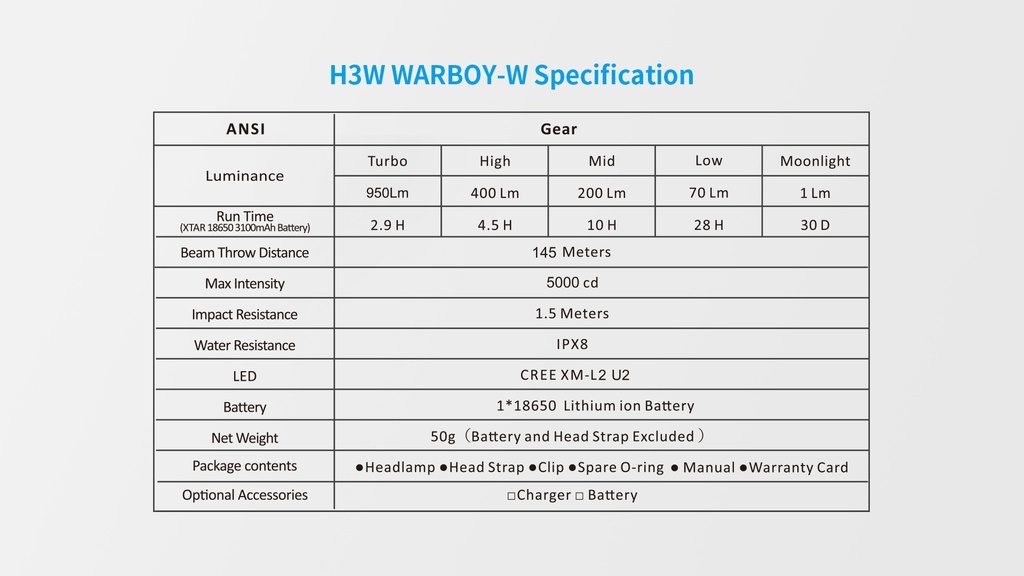 Xtar Warboy-w H3W