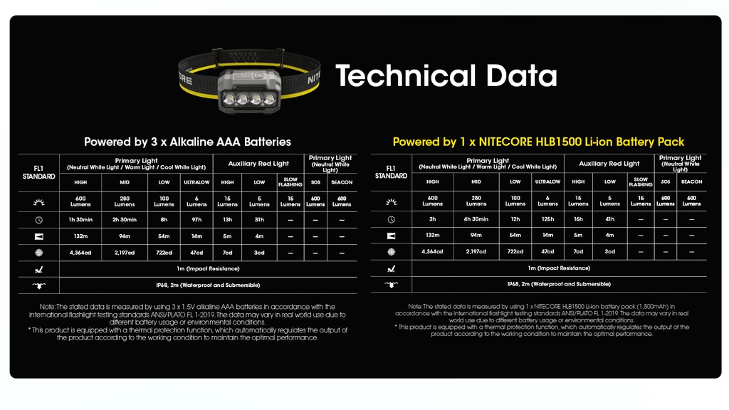 Nitecore HA23 UHE - Black
