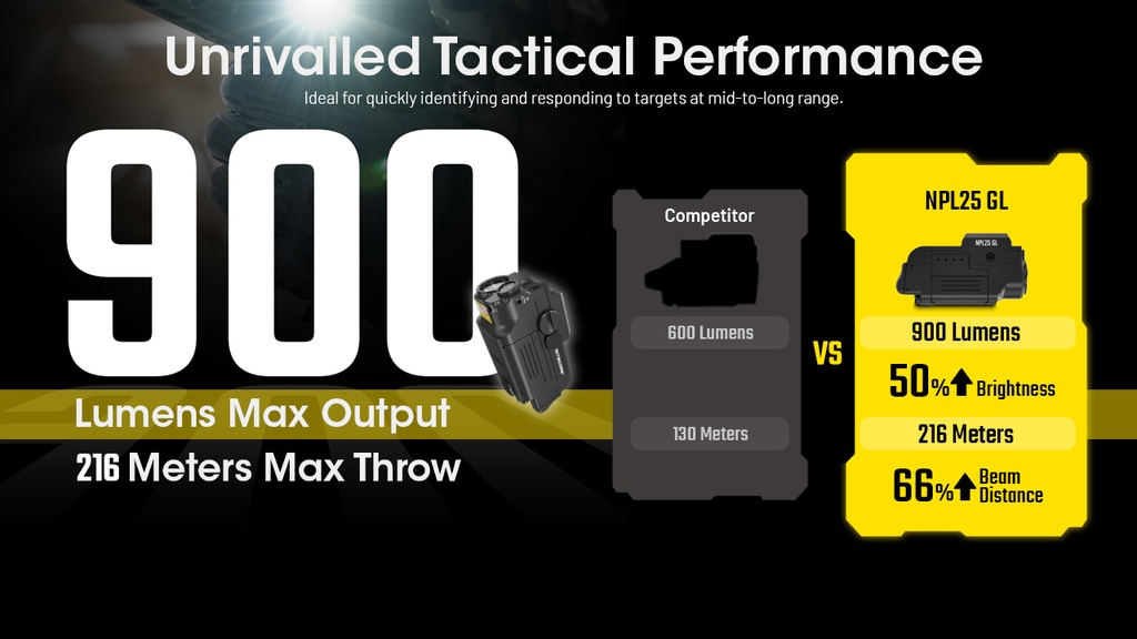 Nitecore NPL25 GL