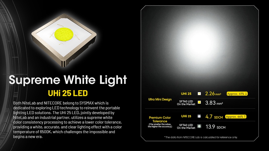 Nitecore NPL25 GL