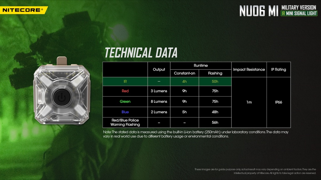 Nitecore NU06 MI