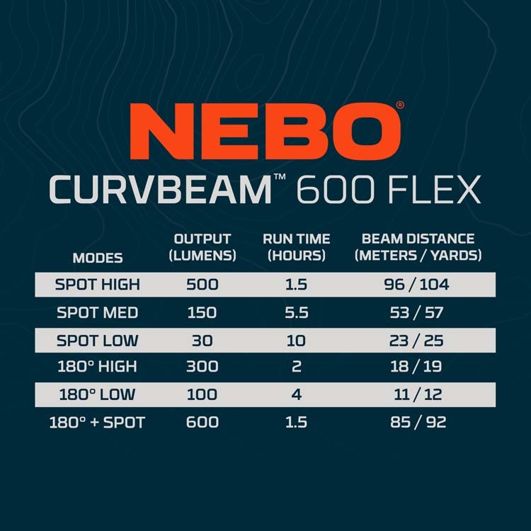 Nebo 150 Headlamp