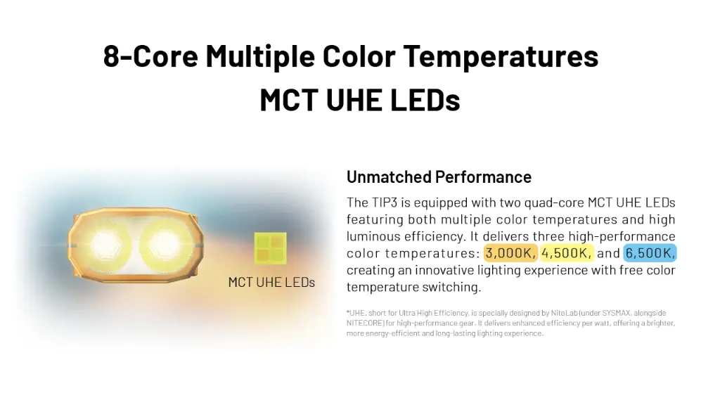Nitecore Keychain Light TIP3 - Black