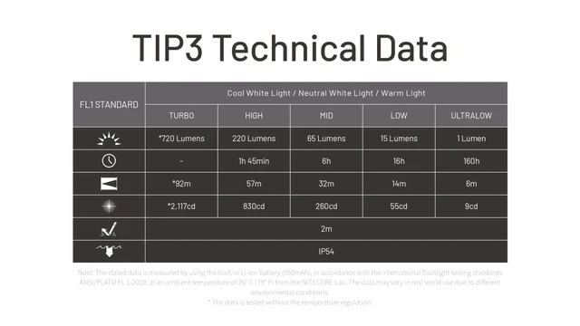 Nitecore Keychain Light TIP3 - Blue